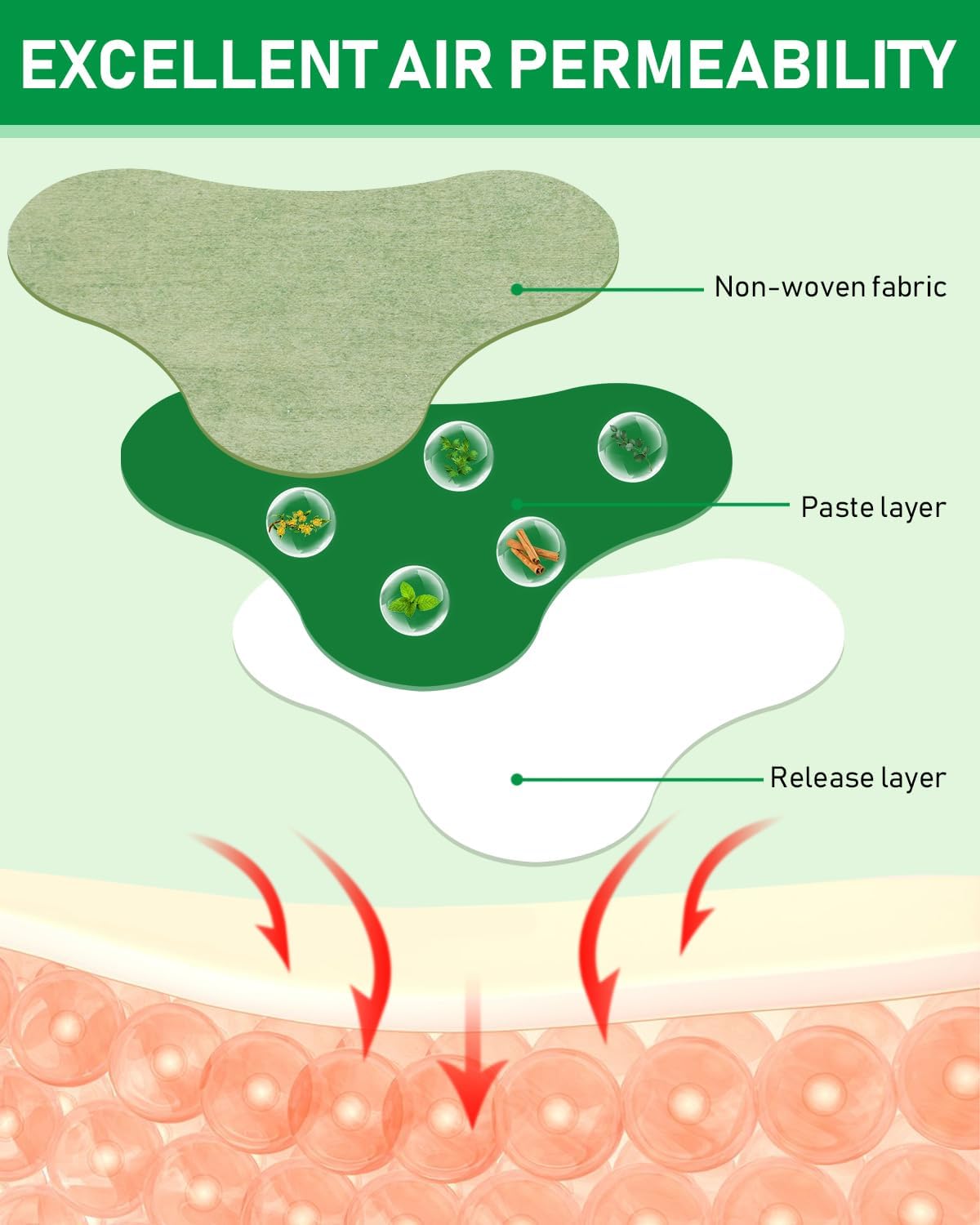 Thumbnail 5 de Neck Patches 36 Pack 8h Relief