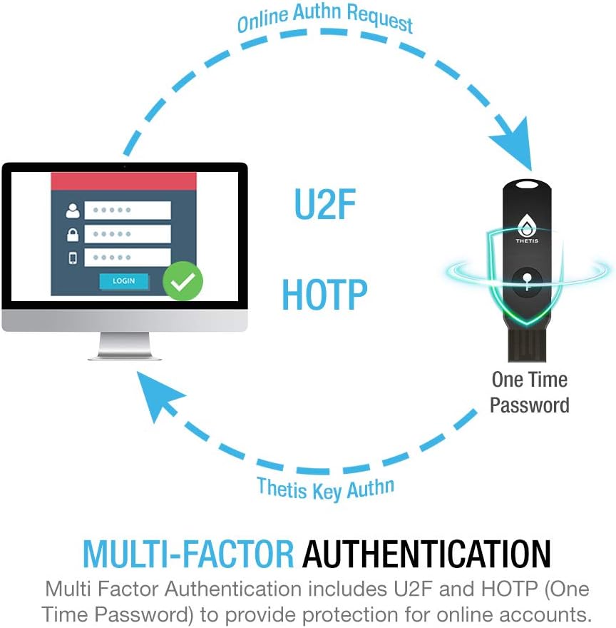 Detalle 2 de FIDO2 Security Key with Folding Design by Thetis – Universal USB Type A 2FA for Windows, Linux, and more