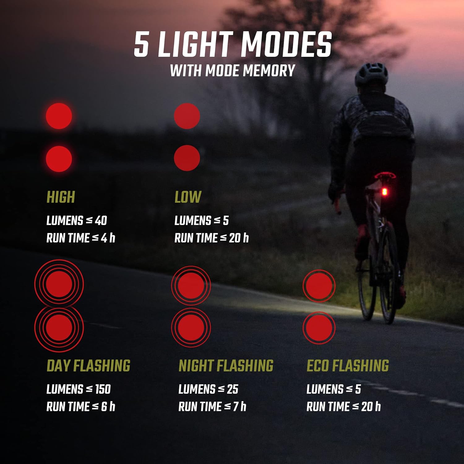 Thumbnail 6 de SIGMA Feu Arrière Vélo Buster RL 150: feu arrière LED 150 lm avec capteur de frein et 5 modes