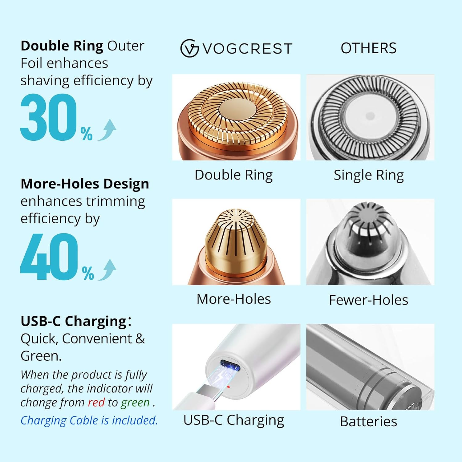 Thumbnail 5 de VG VOGCREST Oogenbrauen-gezichtsstrimmer, 2-in-1 met LED-licht