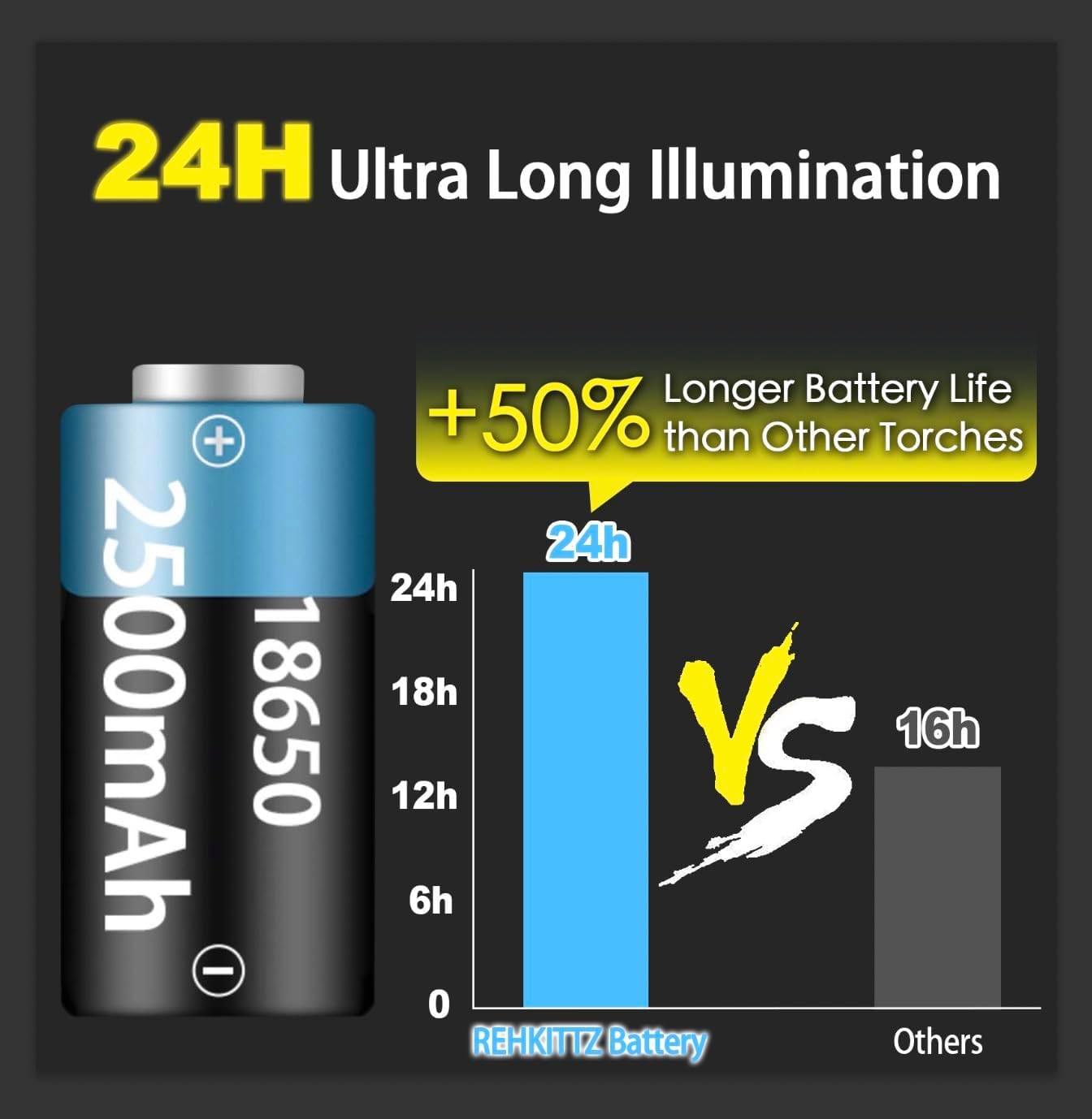 Detalle 2 de REHKITTZ Torch 2000 Lumen Pocket Size Flashlight 🔦