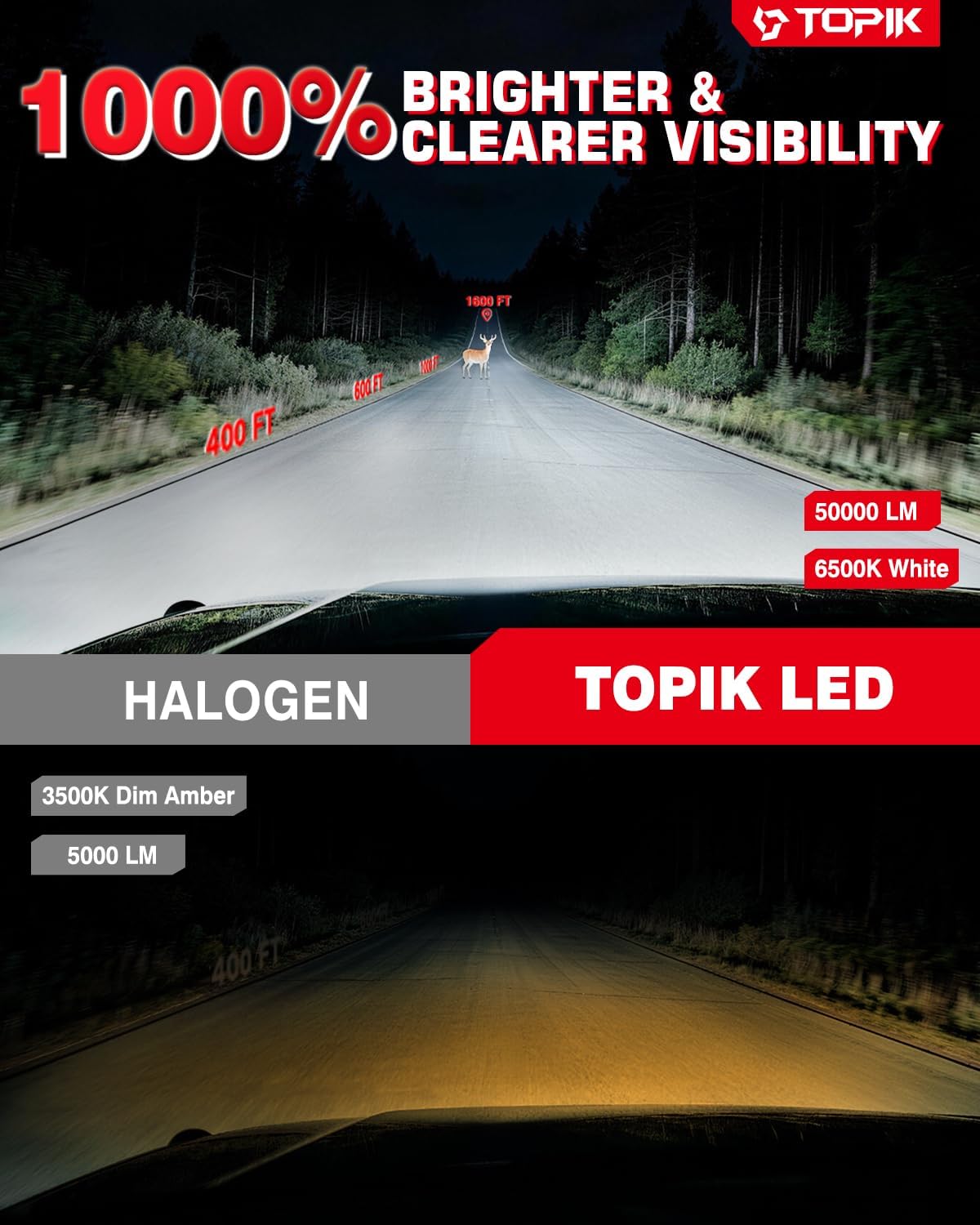 Detalle 2 de TOPIK LED Headlight Bulbs H11
