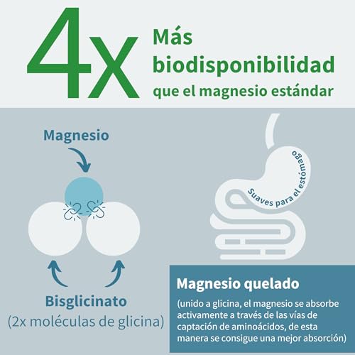 Detalle de Igennus Glicinato de Magnesio Quelado 1300 mg | 180 cápsulas veganas