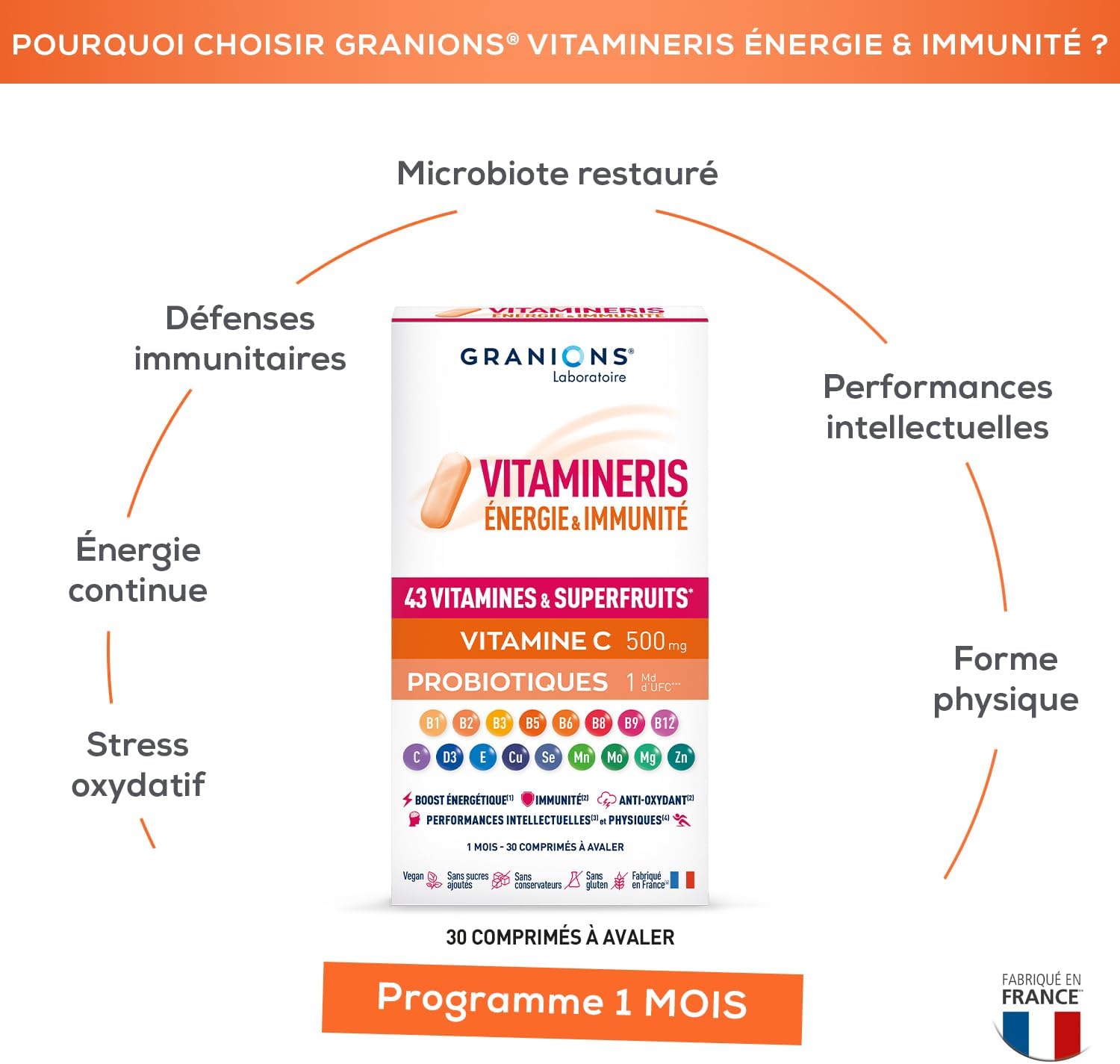 Thumbnail 2 de GRANIONS – Vitamineris Energie & Immunité: Vitamine C 500 mg + Vitamine D + Zinc + B12 – Adultes – 30 comprimés
