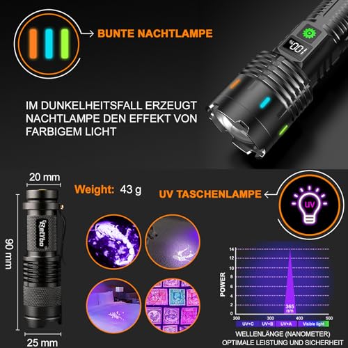 Detalle de Relybo Relybo Linternas LED Alta Potencia recargable USB-C (1000000 lúmenes) con modos y foco ajustable