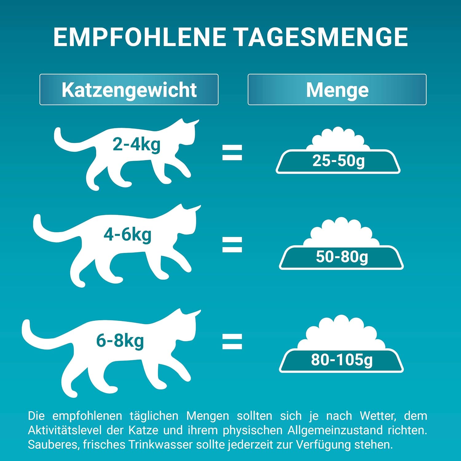 Detalle 2 de PURINA ONE BIFENSIS Katzenfutter 1,4 kg đ±