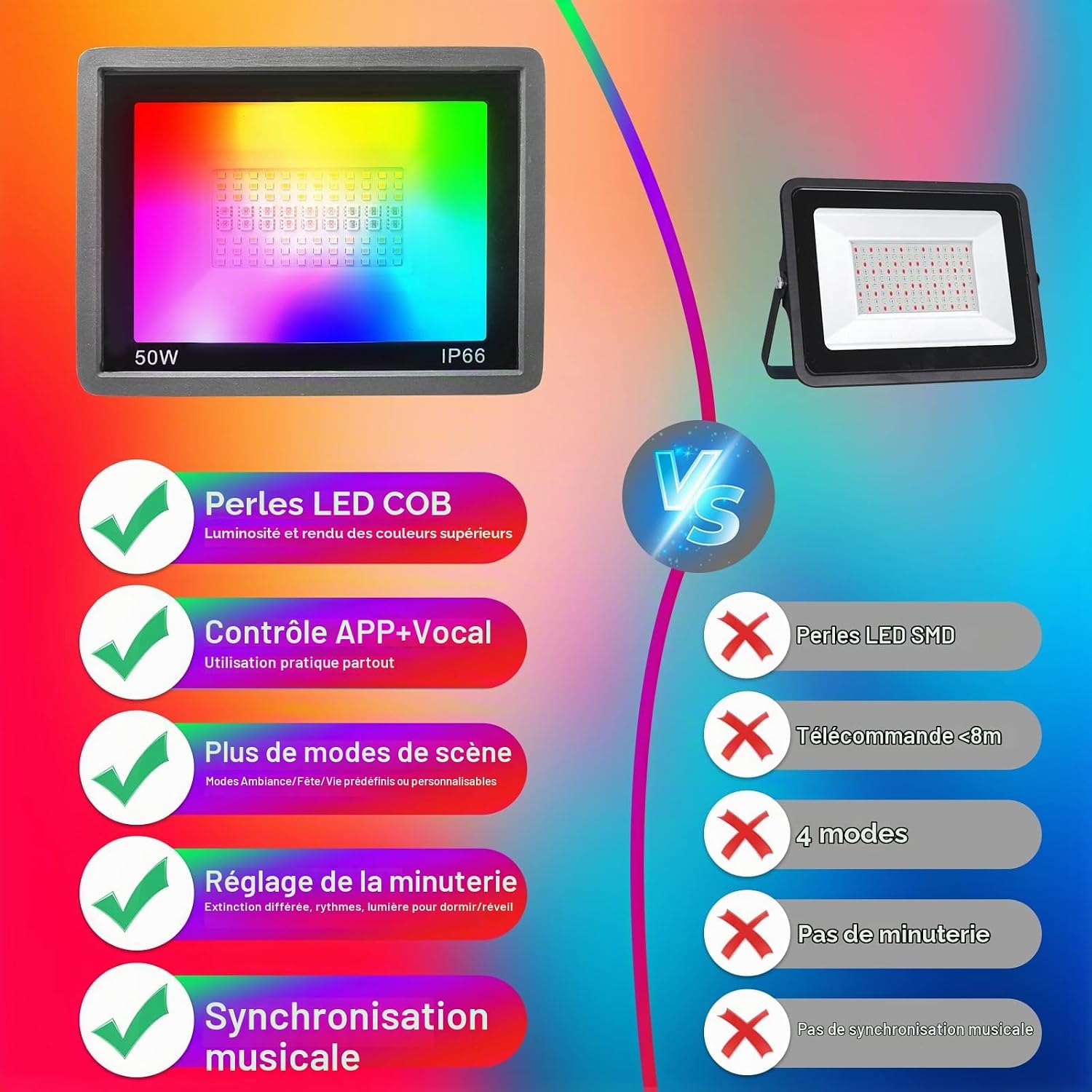 Detalle 2 de Fosingut RGBCW LED Floodlight Outdoor 100W, RGB-buitenschijnwerper met appbediening