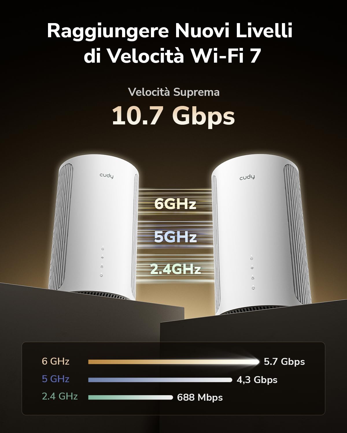 Detalle de Cudy BE11000 WiFi 7 Mesh 11.000 Mbps