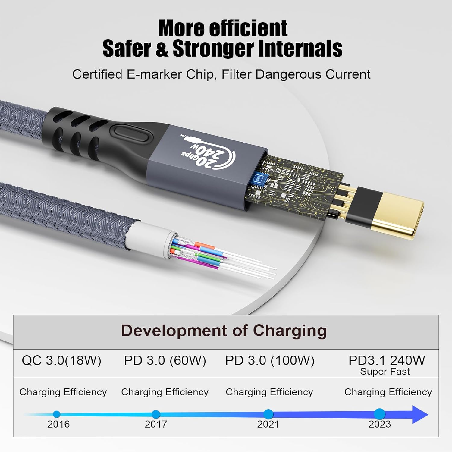 Thumbnail 1 de 20Gbps USB-C 3.2 Gen 2 Extension Cable (USBC 3.2 Male to Female) with 240W PD