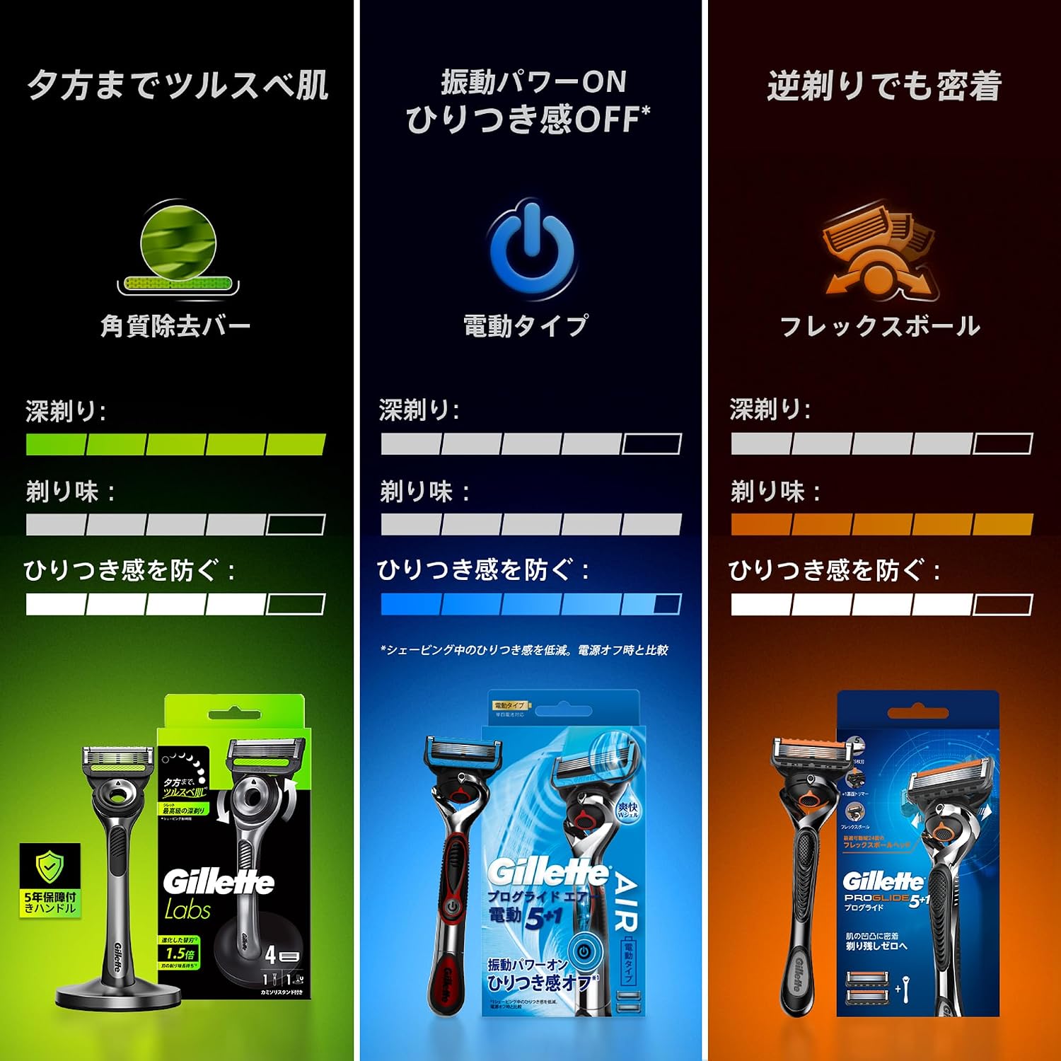 Detalle de Gillette Labs メンズカミソリ 角質除去バー搭載、替刃4個・スタンド付き
