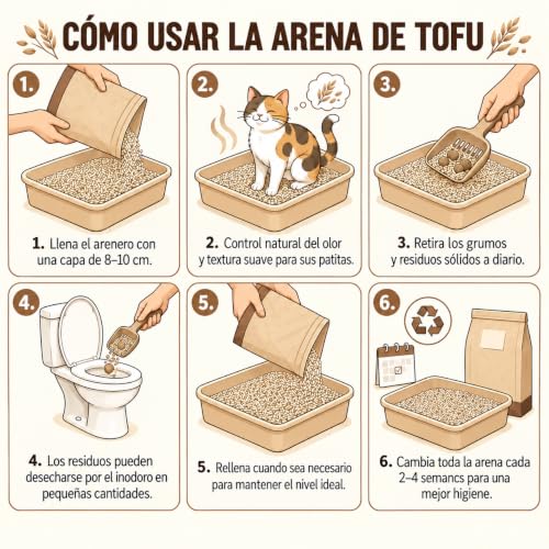 Detalle de Edipets Arena de Tofu para Gatos | Pack 4 x 10,8 kg (Sin perfume) - Arena aglomerante vegetal