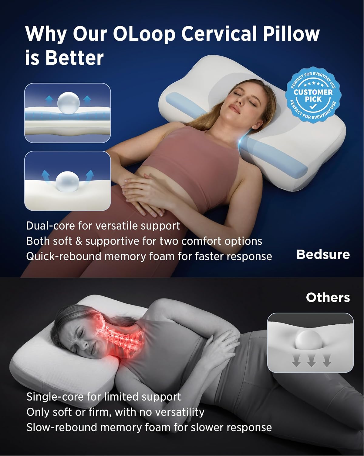 Detalle 1 de Bedsure Cervical Pillow, Memory Foam