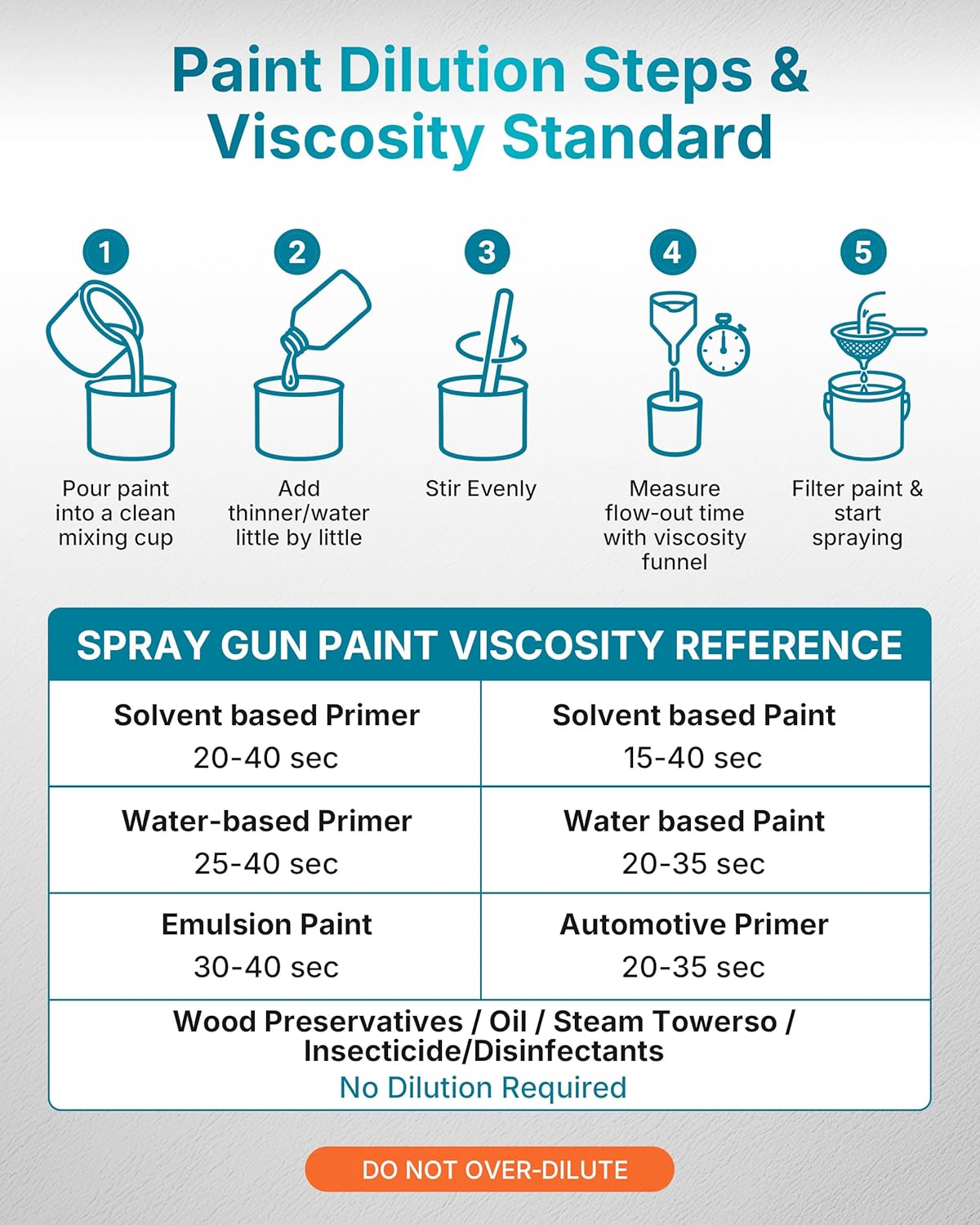 Thumbnail 3 de Tilswall Paint Sprayer – Upgraded Ultra-Light HVLP with 2 Nozzles & 3 Patterns