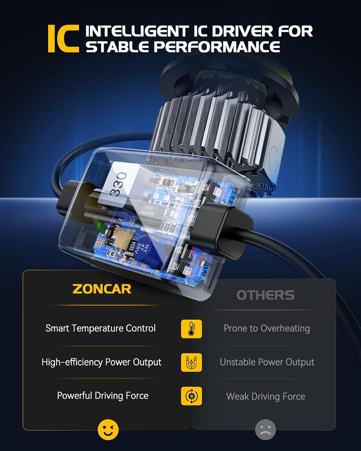 Thumbnail 2 de ZonCar 9007 LED Bulb 70000LM 6000K Cool White | Dual-Cooling HB5/9007 (Pack of 2)