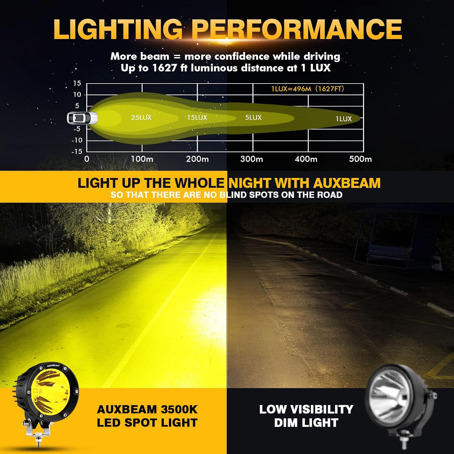 Thumbnail 1 de Auxbeam C4 Series 4 Inch 72W Amber LED Pods Spot Beam