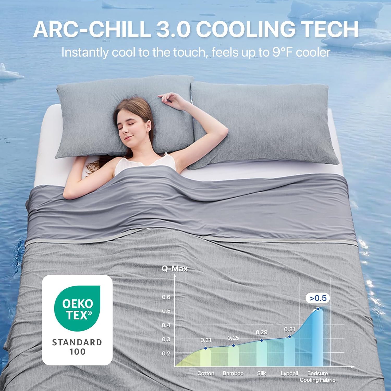 Thumbnail 1 de IKALIFE Couverture Rafraîchissante d'Été Adulte – 230×270 cm, Arc-Chill 3.0, Q-Max >0,5, Gris