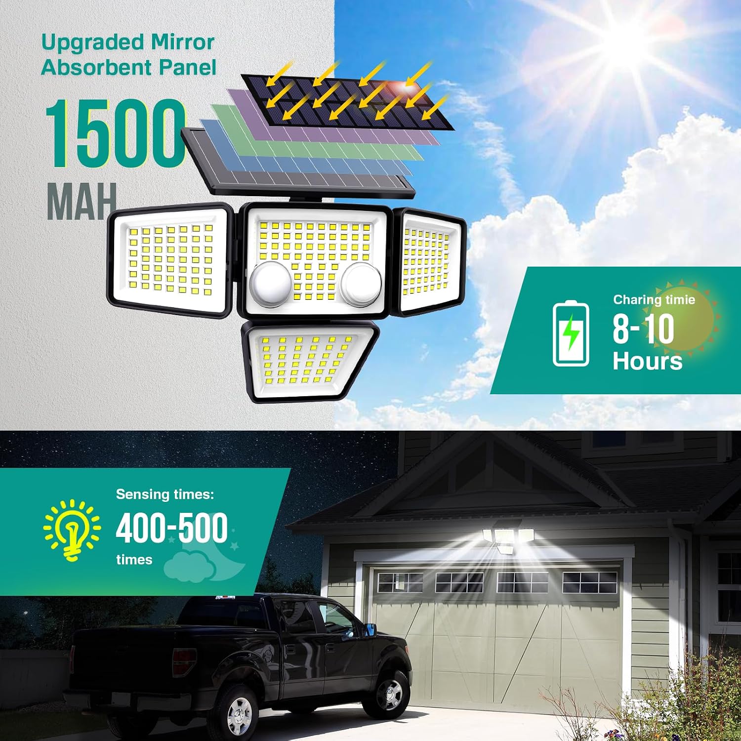 Detalle 2 de LYWALT Jy2323T4E Solar Motion Sensor Flood Lights, 4 Heads, 3000 lm, IP65
