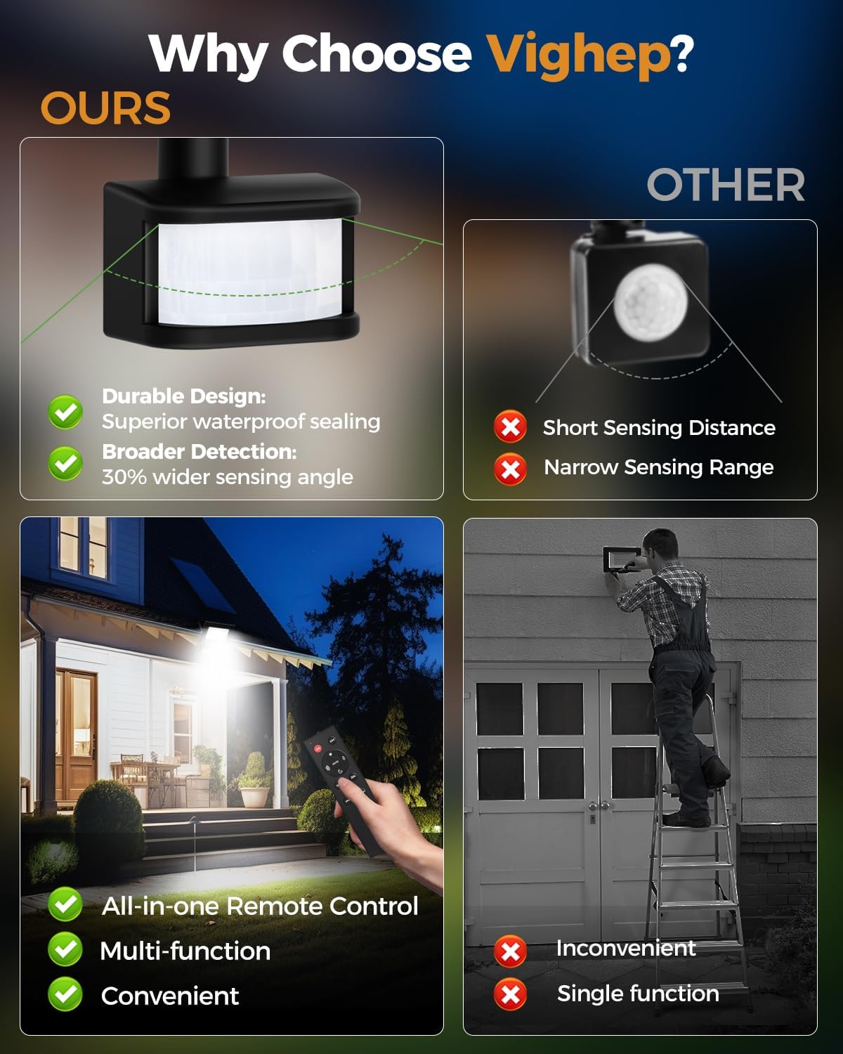 Detalle 2 de vighep Security Lights Outdoor Motion Sensor: 20W LED Floodlight with Remote Control