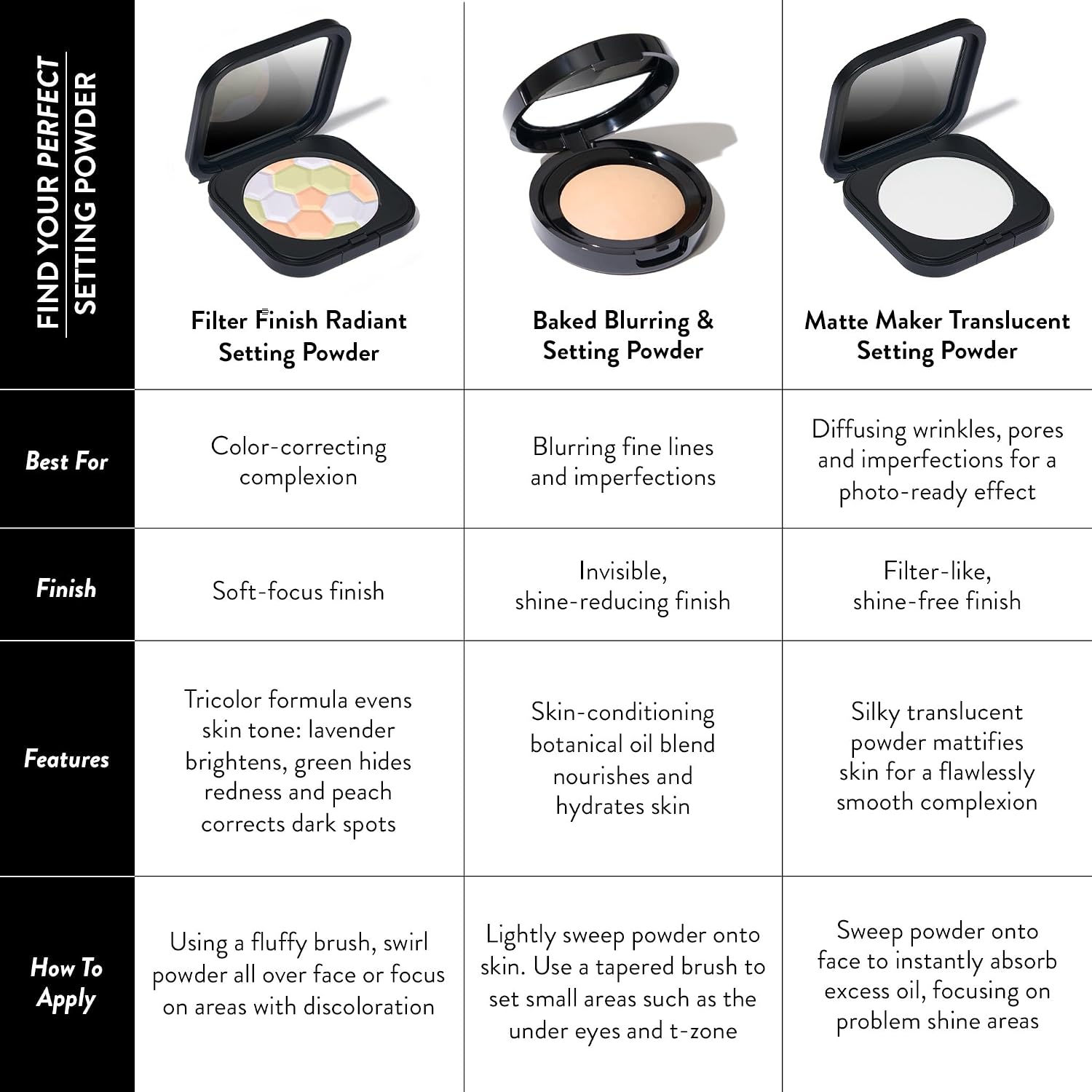 Detalle de Laura Geller New York Filter Finish Pressed Neutralizing Setting Powder (Universal) – Color Correcting for Even Tone