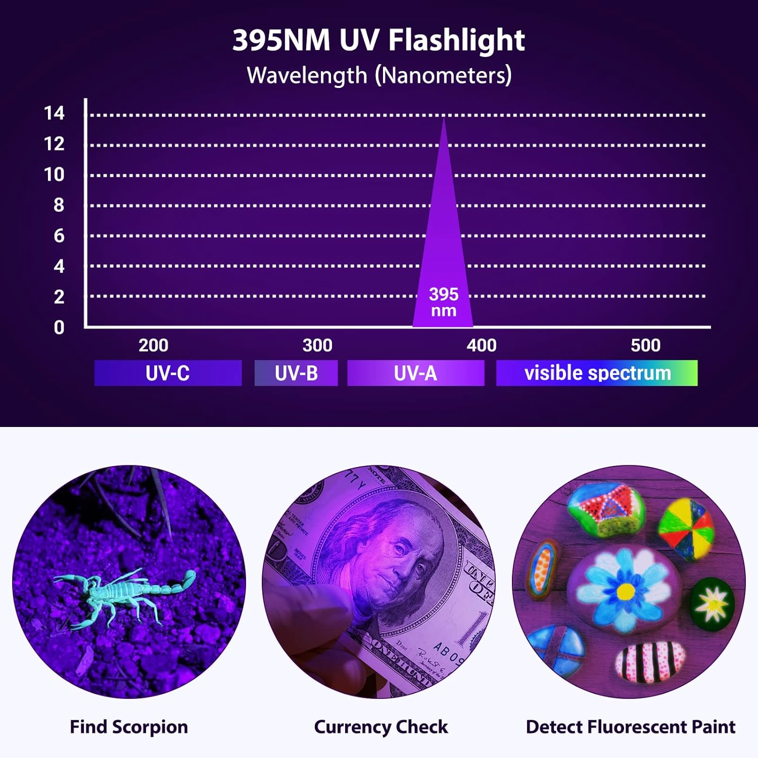 Detalle de MOWETOO 395 nm UV-Taschenlampe fĂŒr Haustierurin đŠ