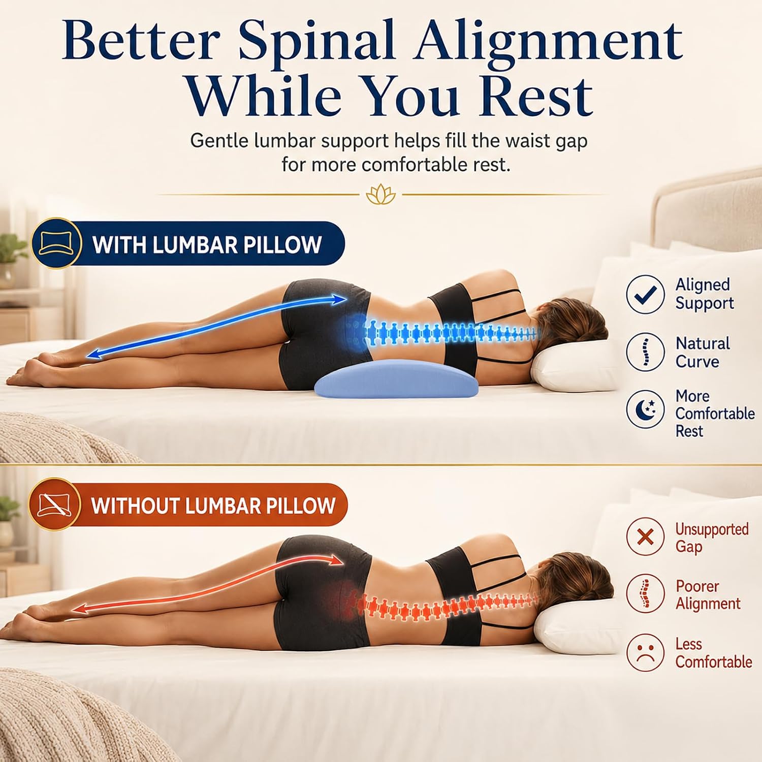 Detalle de Hydomi lumbar support pillow for bed relief back pain – memory foam waist bolster for side, back & stomach sleepers