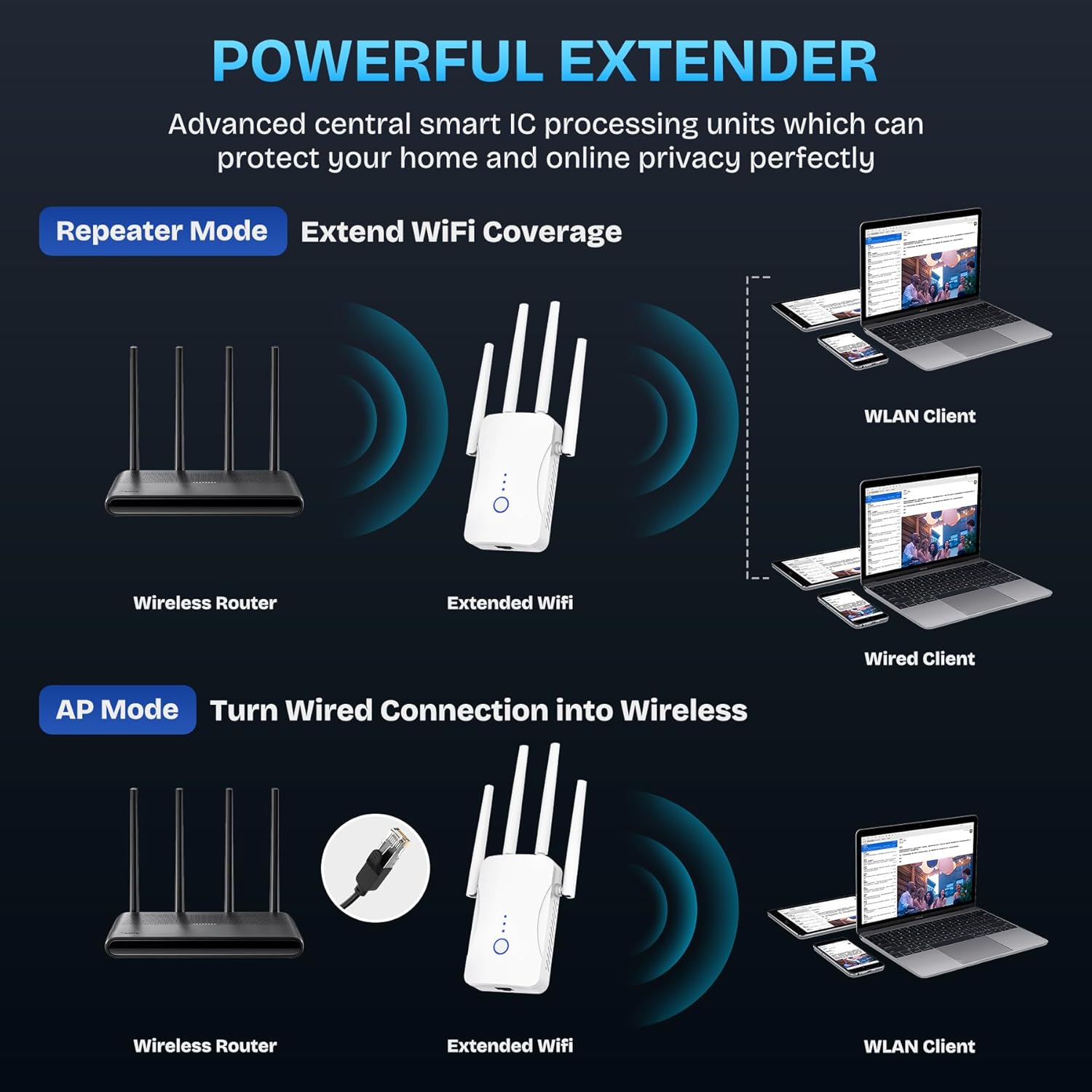 Thumbnail 3 de 2026 WiFi Extender Signal Booster (2.4GHz, 300Mbps) with Ethernet Port & Access Point