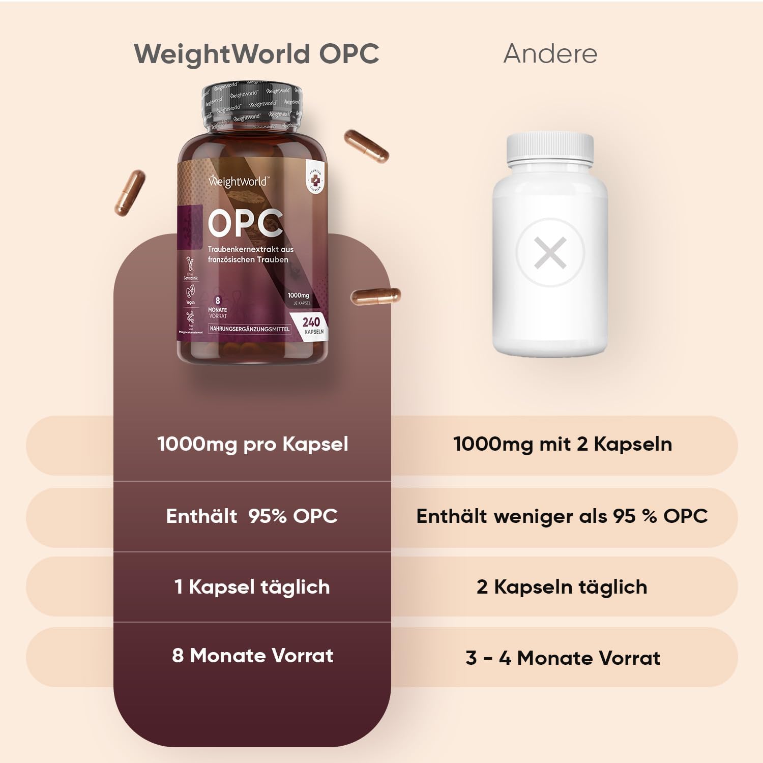 Thumbnail 6 de WeightWorld OPC Kapseln mit 95% OPC aus französischen Traubenkernen – 240 Kapseln à 250 mg