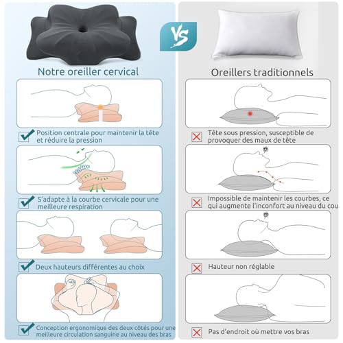 Thumbnail 5 de DONAMA Oreiller Ergonomique Cervical – Mousse mémoire, 2 hauteurs, soutien personnalisé