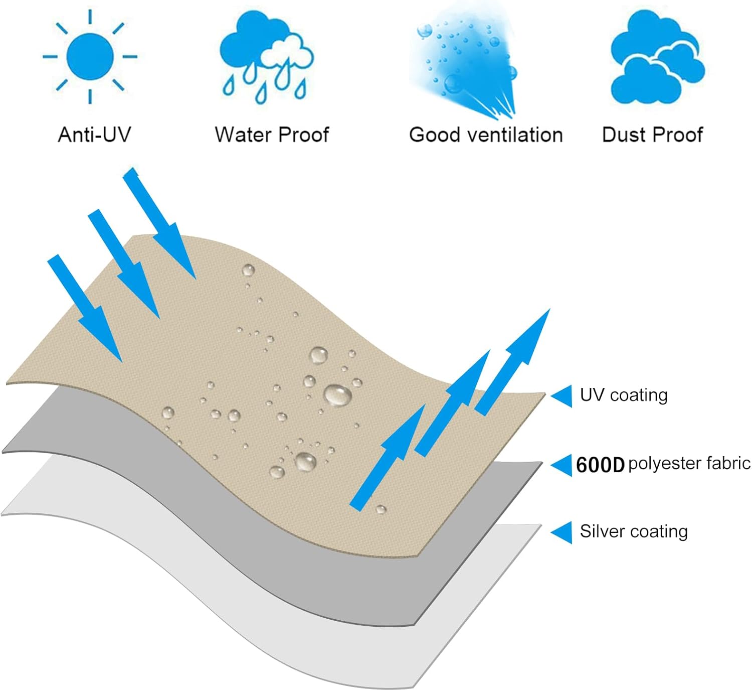 Thumbnail 3 de OKPOW Parasol Cover – Waterproof Heavy Duty Protection for 2.5m–4m Umbllas