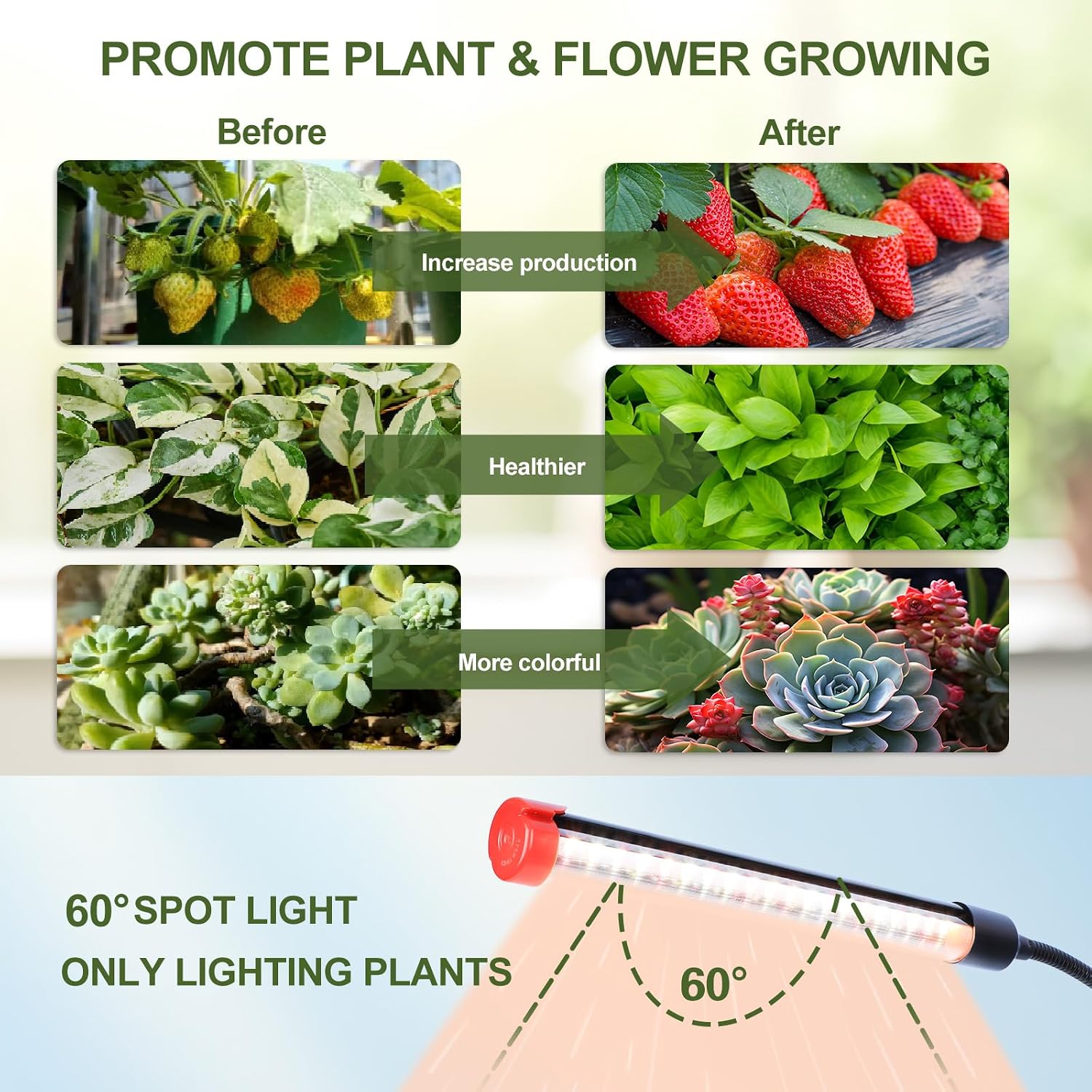 Detalle de FECiDA ZH-RH Clip-On Grow Lights, 2-Pack, Full Spectrum, 5-Mode Timer