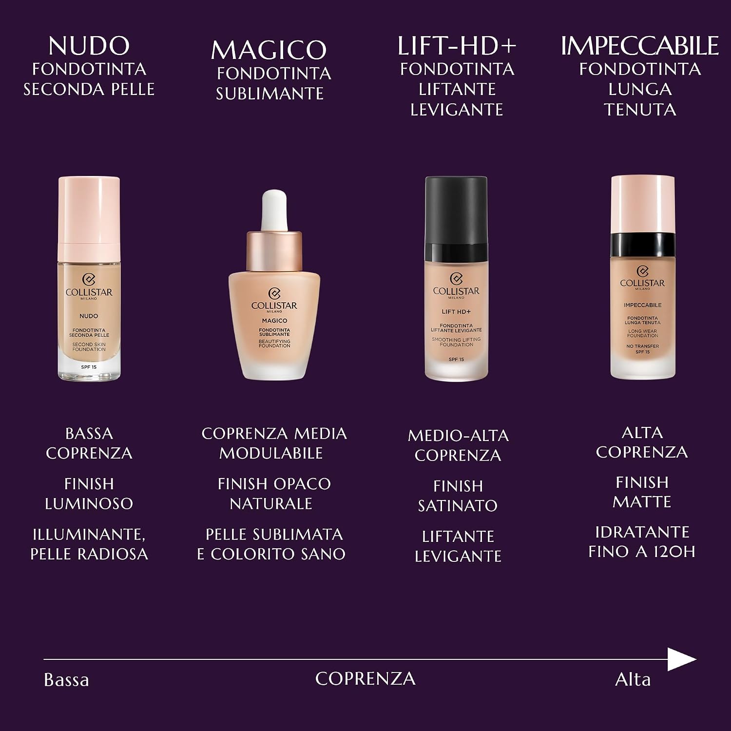 Thumbnail 6 de Collistar Magico Fondotinta Sublimante 30 ml 💄