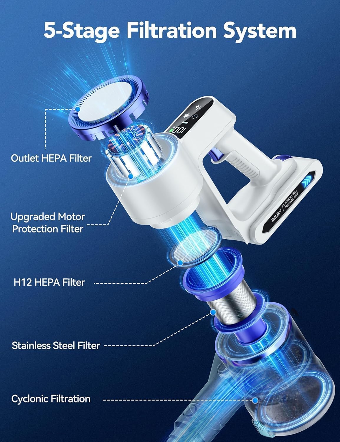 Detalle 2 de Aspiradora Inalámbrica 550W, 45Kpa: Potencia sin Cable para Hogar y Mascotas