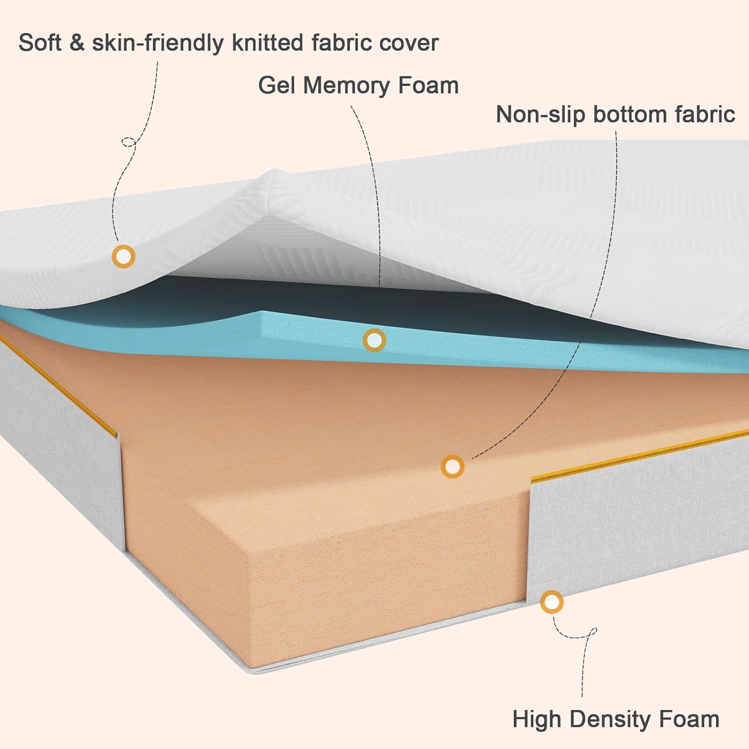 Thumbnail 4 de Sleremind Double Memory Foam Mattress review: balanced support in a compact box