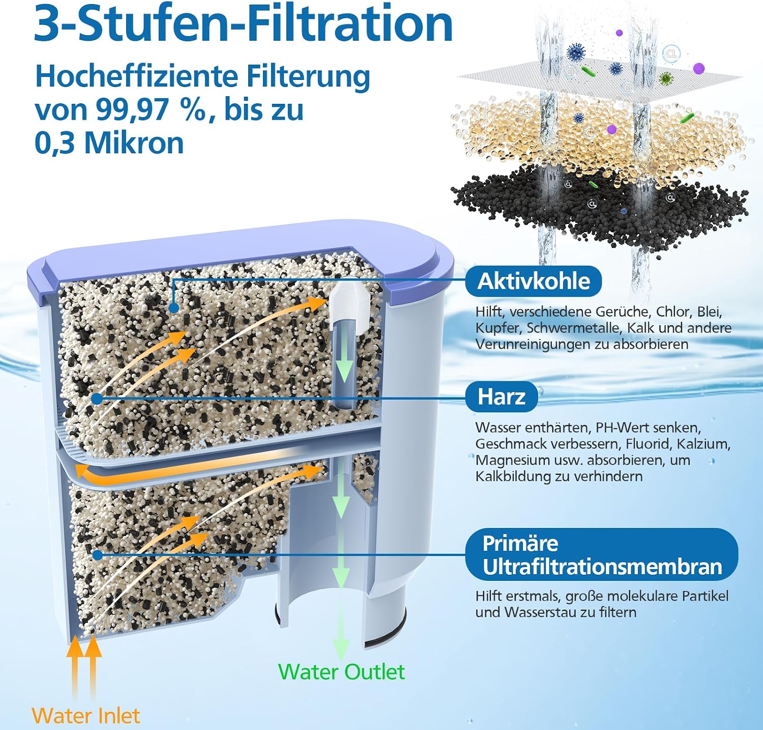 Detalle de isinlive Ersatzwasserfilter für Philips Aqua Clean CA6903/10, CA6903/22 & CA6903/… (4 Stück)