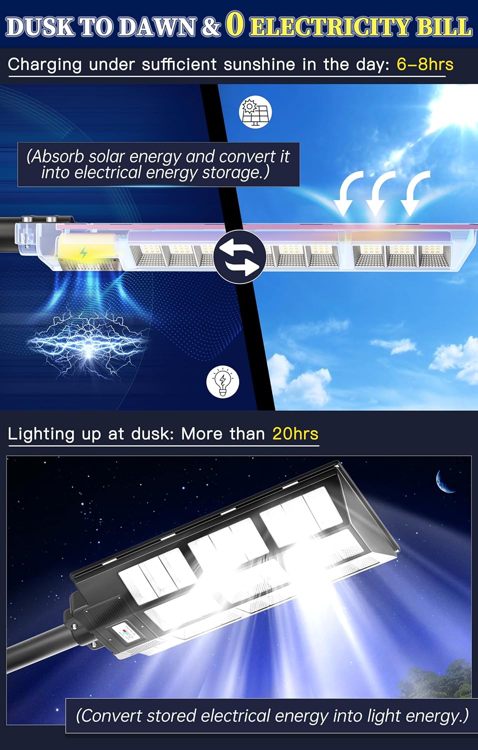Detalle de Gefolly Solar Street Light SL-12000W