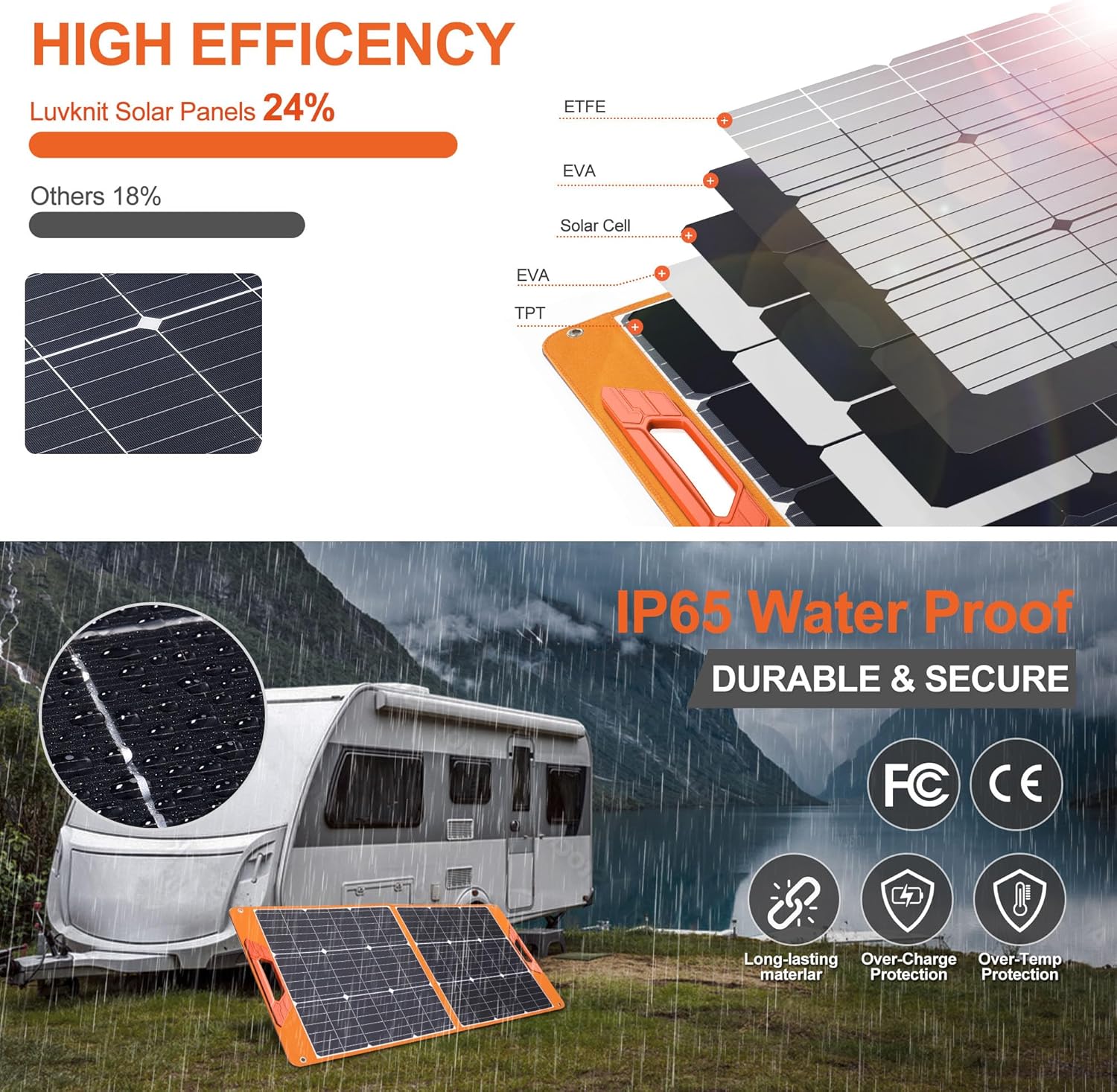 Detalle 2 de 100W Foldable Solar Panel ⚡