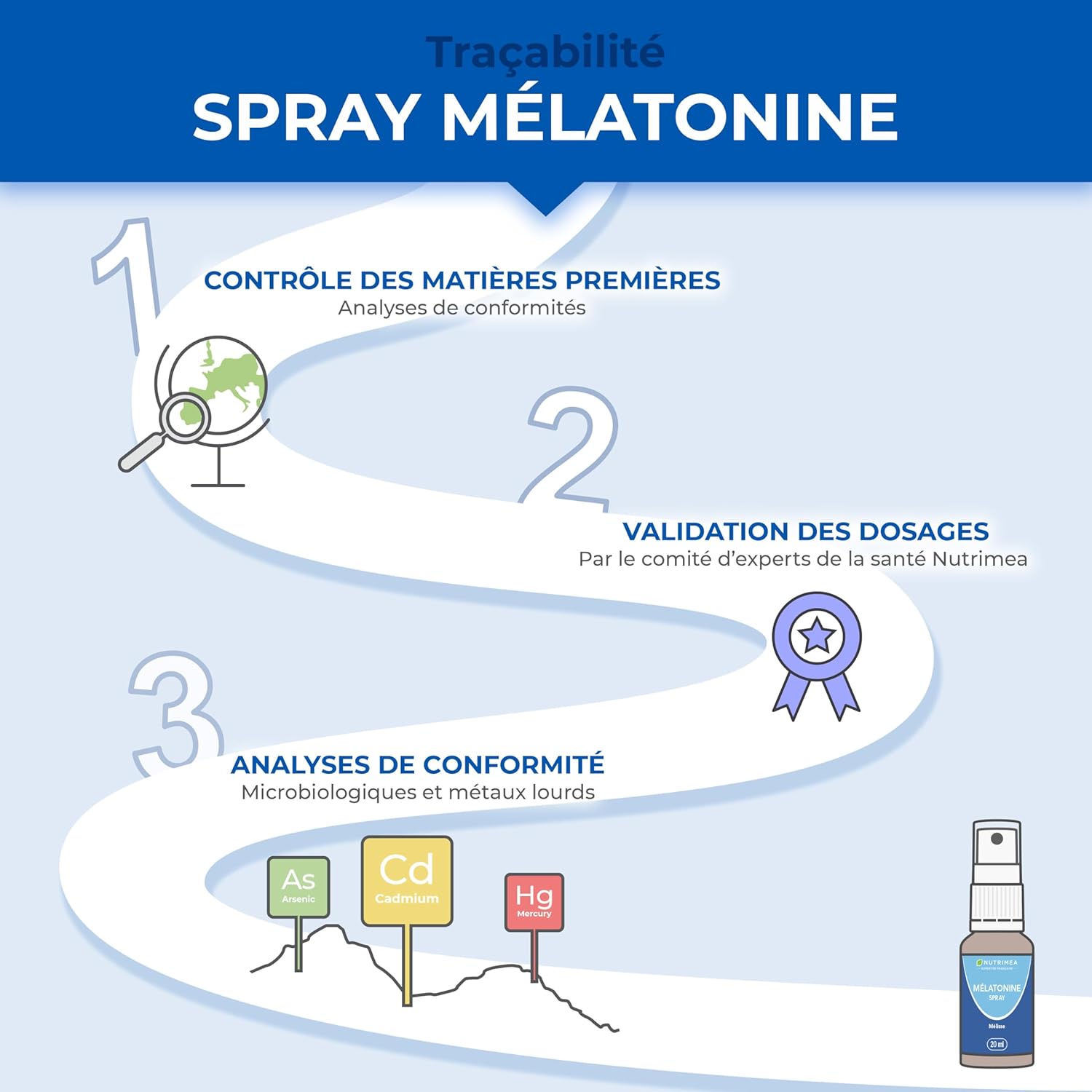 Detalle de Nutrimea Spray Mélatonine 1,9 mg + Extrait de Mélisse BIO – spray buccal 20 ml