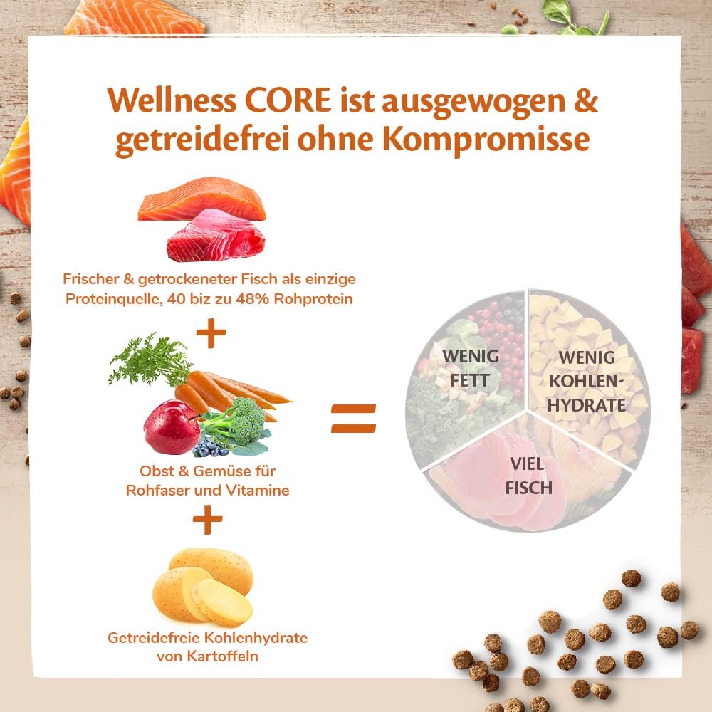 Thumbnail 3 de Wellness CORE Ocean 1,75 kg Katzenfutter 🐾