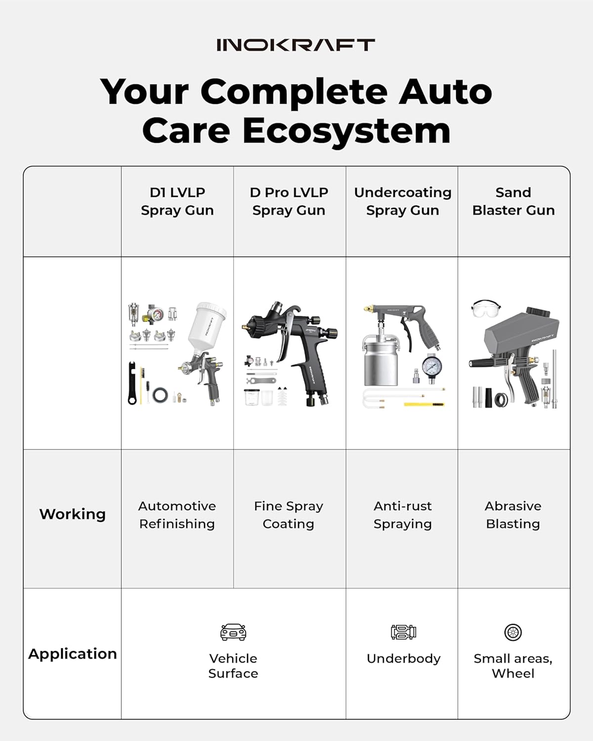 Thumbnail 6 de InoKraft Undercoating Spray Gun Kit with Suction Feed Cup, 360° & Straight Spray Hoses