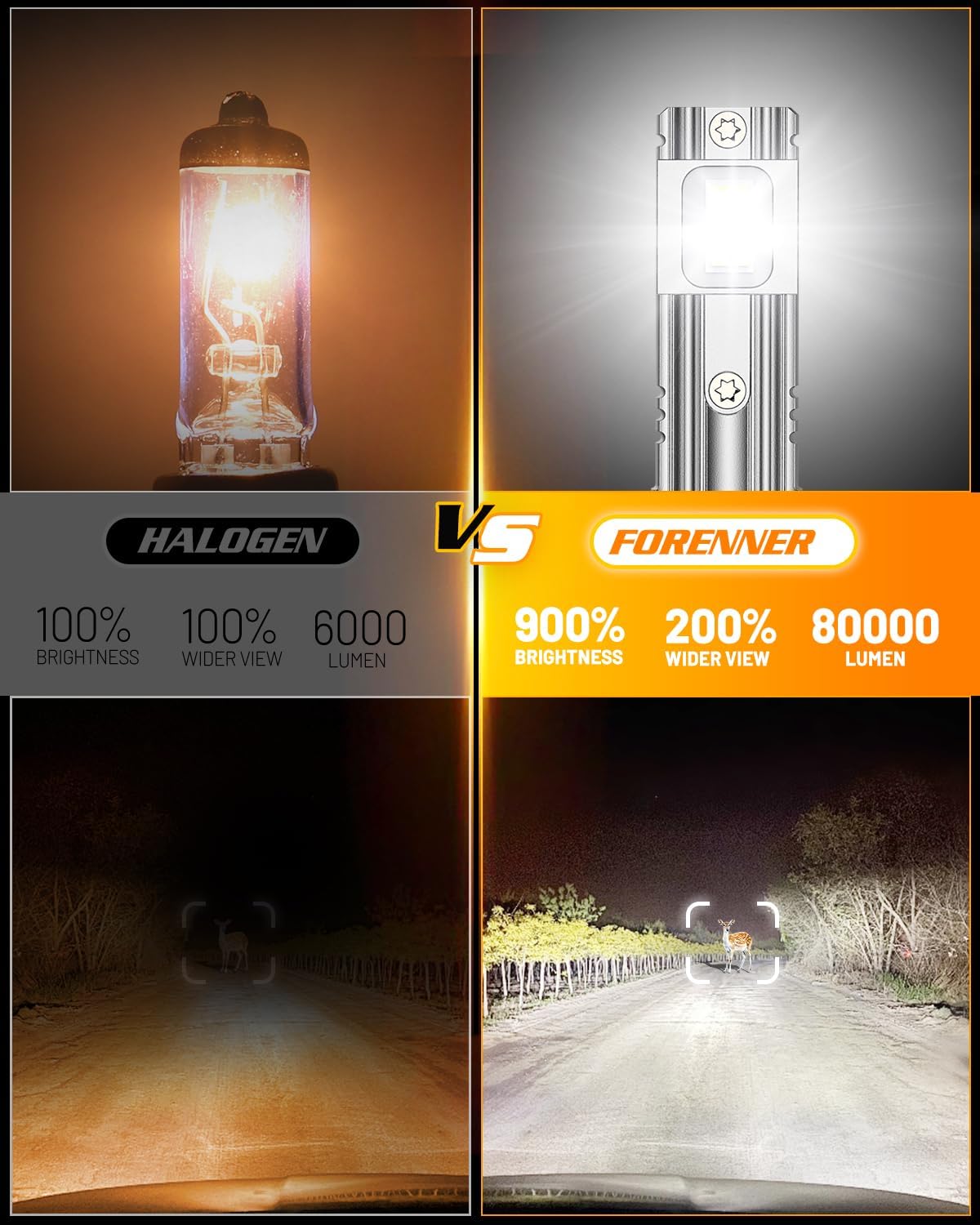 Detalle de FAHREN 2026 H11 6500K LED Bulbs