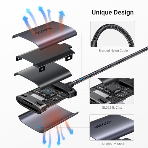 Detalle de UGREEN SD Card Reader USB C 170MB/s Dual-Slot Adapter (TF/SD) – High-Speed USB-C Card Reader