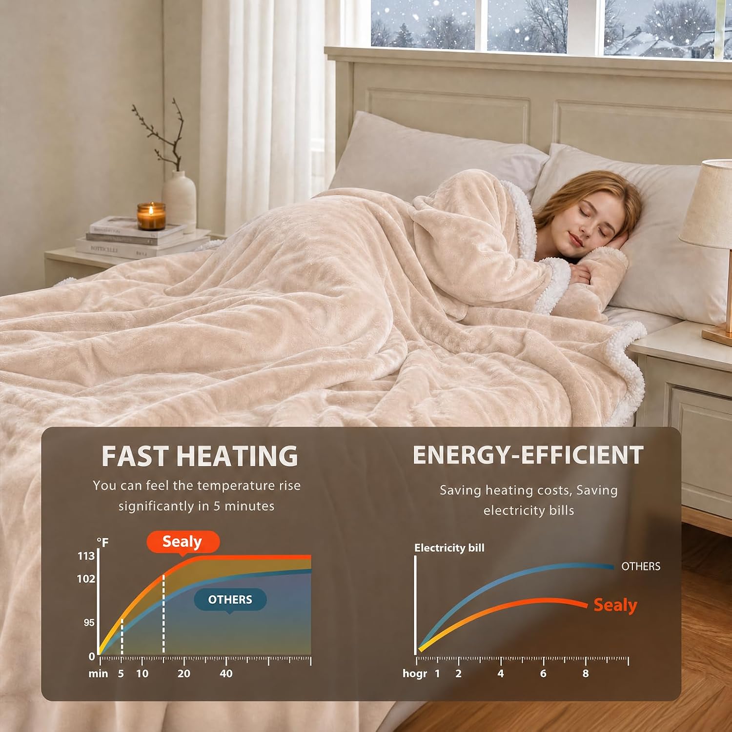Detalle de Sealy Wearable Electric Blanket, 50 x 70 in