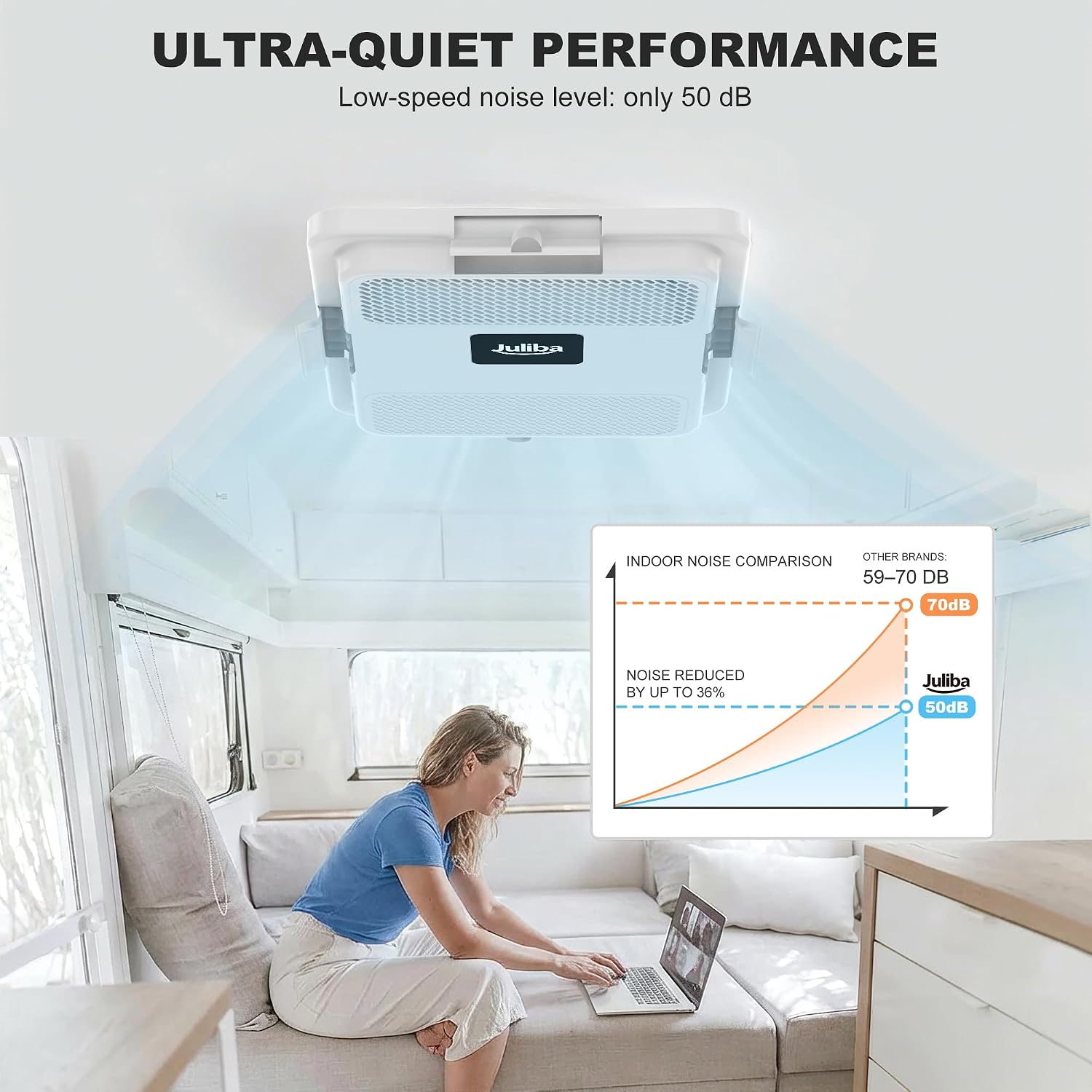 Detalle 1 de JULIBA RV Air Conditioner 18,000 BTU