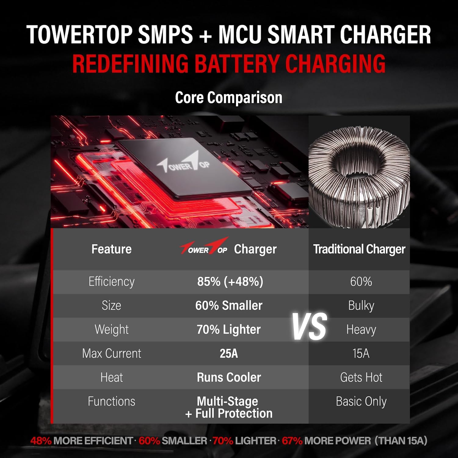 Thumbnail 2 de TowerTop 25A Pro+ 6V/12V Smart Charger