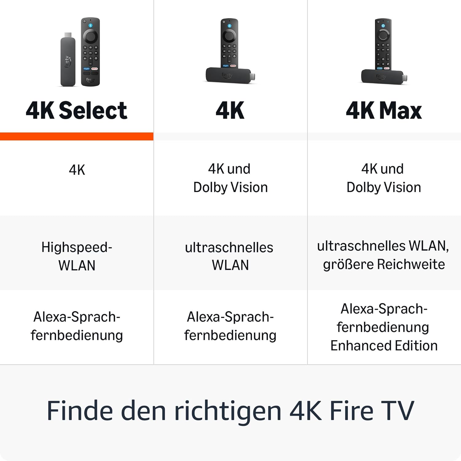 Thumbnail 5 de Zertifiziert und generalüberholt: Amazon Fire TV Stick 4K Select (neueste Generation) – 4K Streaming, HDR10+, Alexa