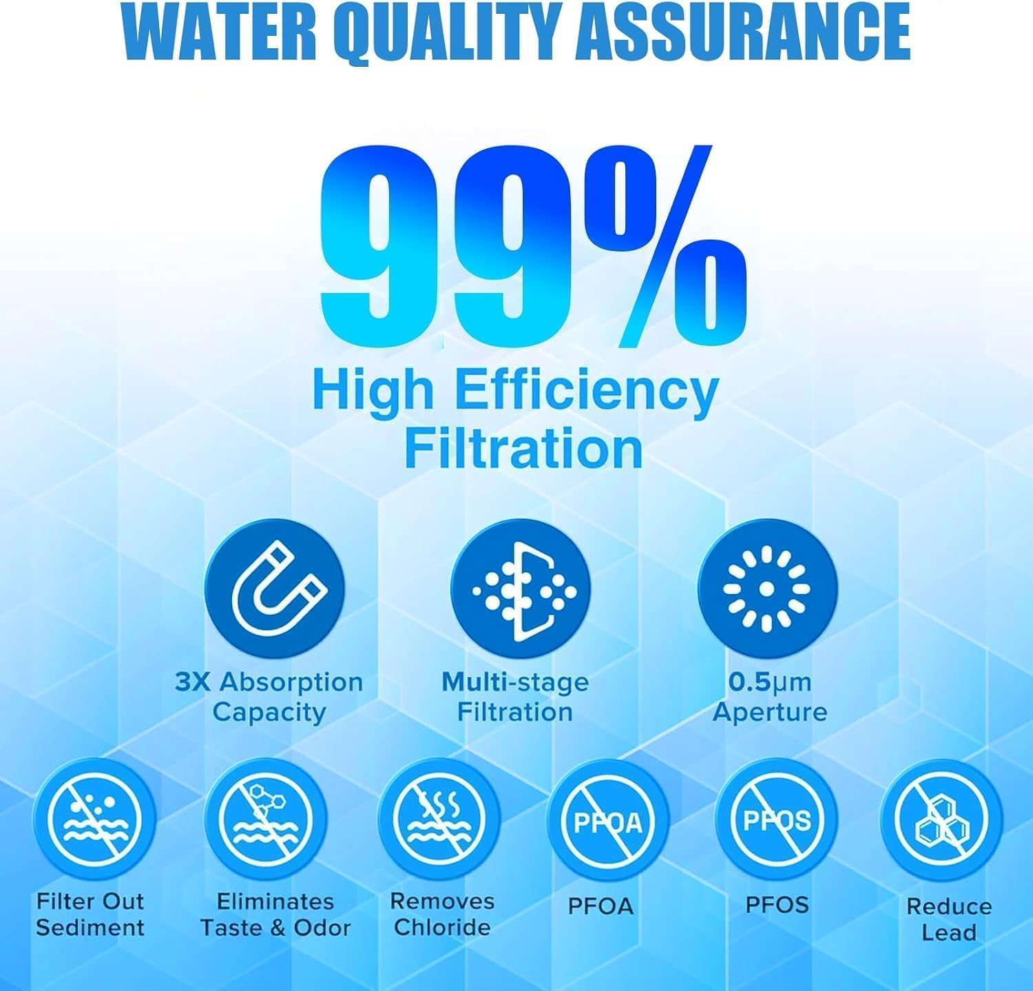Thumbnail 3 de JOBABA JO02 ULTRAWF-Compatible Refrigerator Water Filter, 3-Pack, 11-Inch