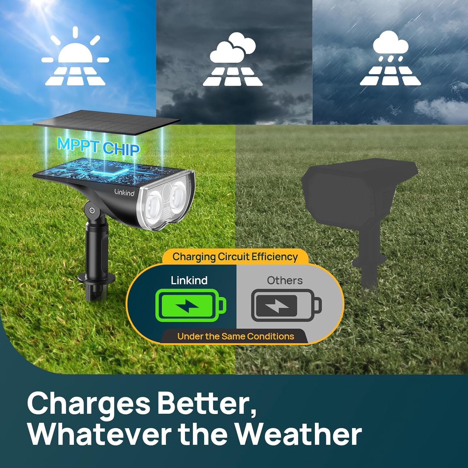 Thumbnail 6 de Linkind Smart Solar Spot Lights Outdoor Garden SL5C (4-pack) – App-controlled colour changing solar spotlights