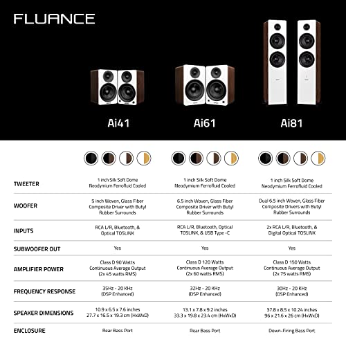 Thumbnail 6 de Fluance Ai61 altavoces estéreo de estantería 2.0 con amplificador de 120 W y Bluetooth 5 (bambú de la suerte)