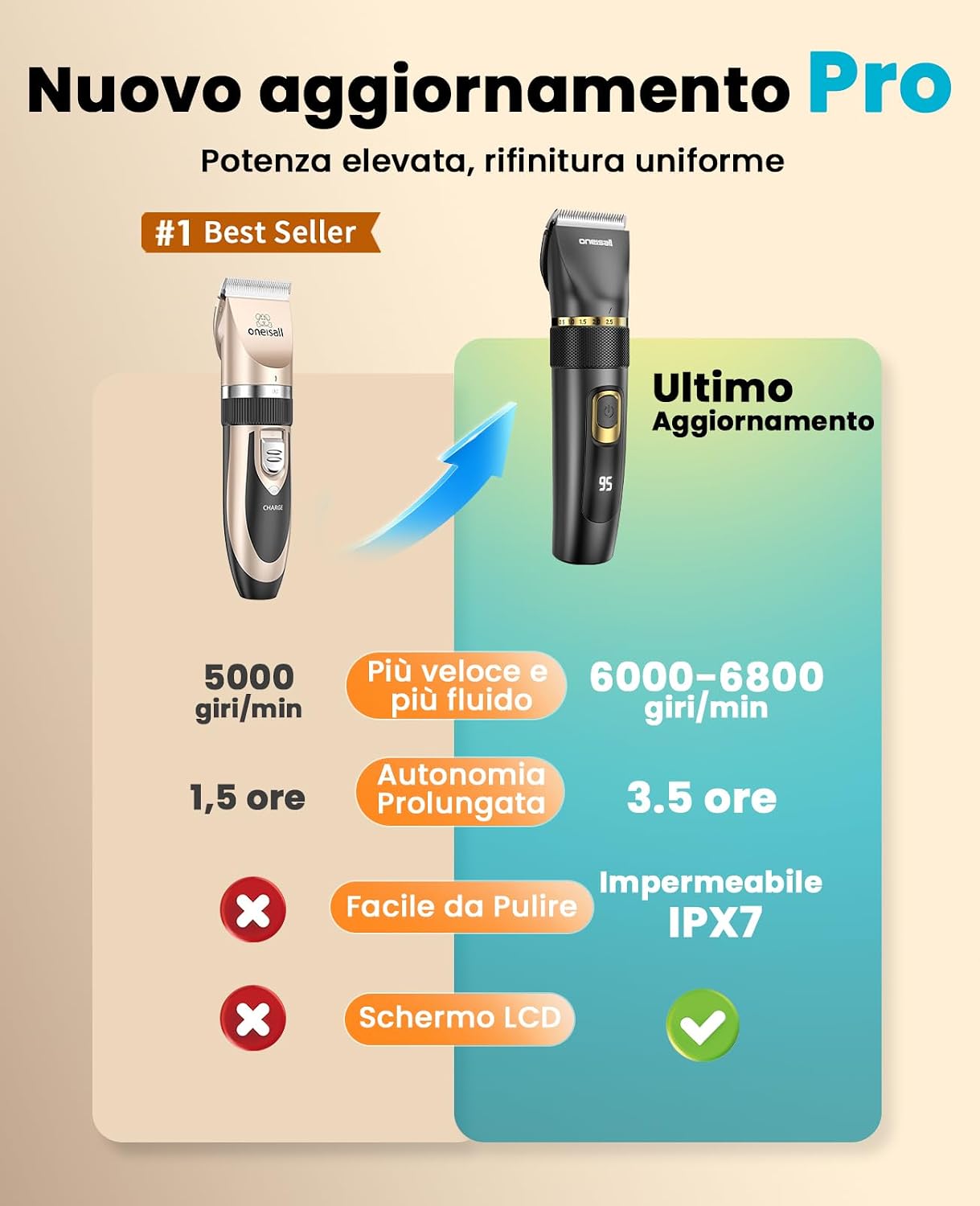 Detalle 2 de oneisall Tosatrice silenziosa per cani e gatti Aggiornamento Pro 2000mAh ricaricabile con IPX7