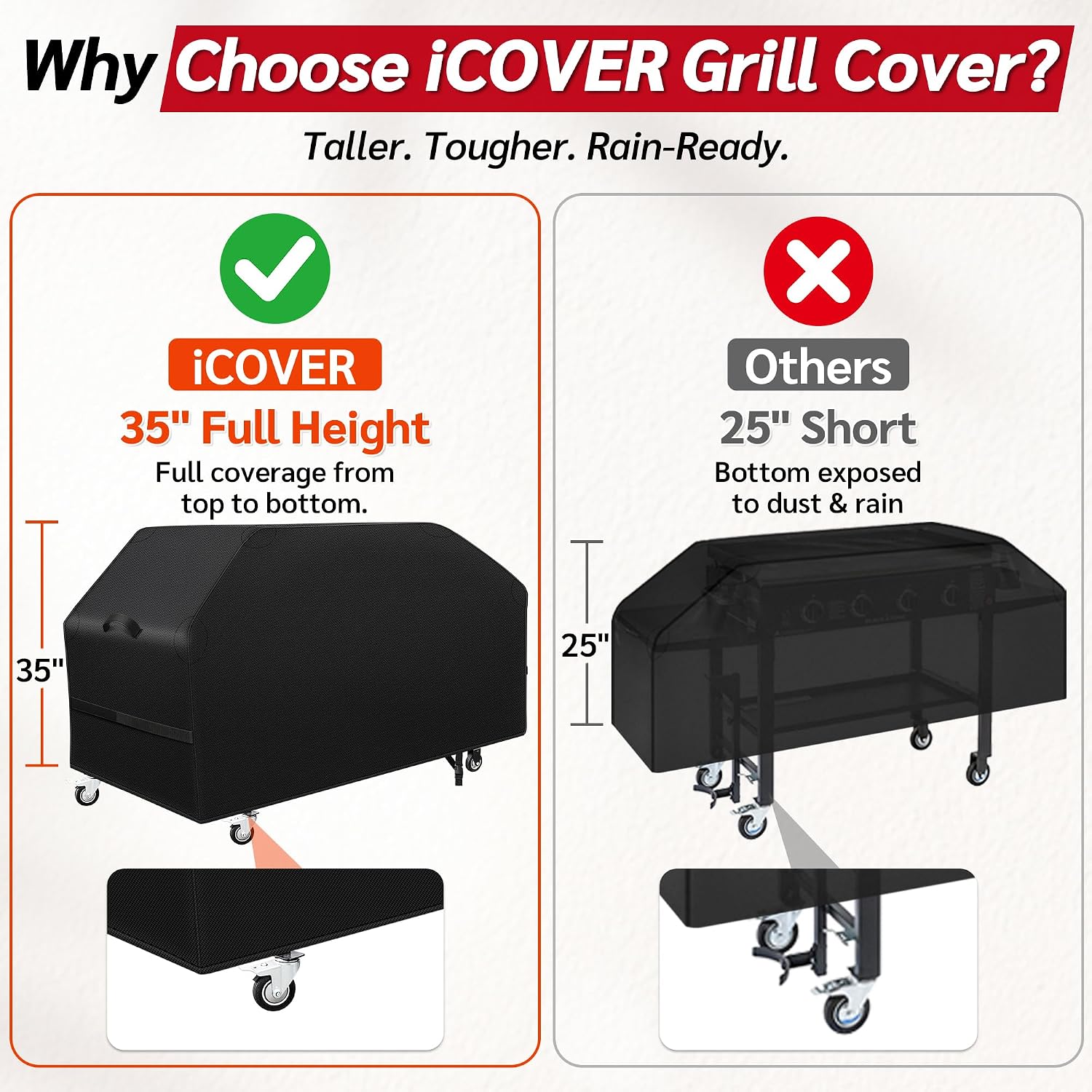 Thumbnail 6 de iCOVER G21621 36-Inch Griddle Cover, 600D Polyester with Support Pole